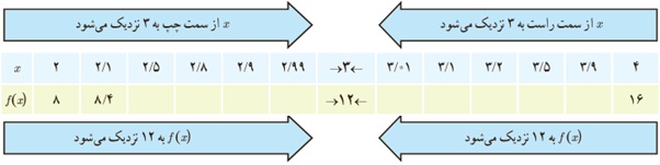 فعالیت ص 121 قسمت پ یازدهم تجربی