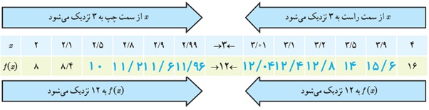 فعالیت ص 121 جواب قسمت پ یازدهم تجربی