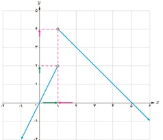 مثال ص 123 یازدهم تجربی