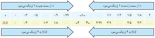 مثال ص 123 یازدهم تجربی