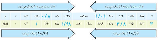 جواب مثال ص 123 یازدهم تجربی