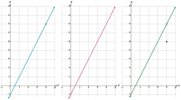 فعالیت ص 125 قسمت الف یازدهم تجربی
