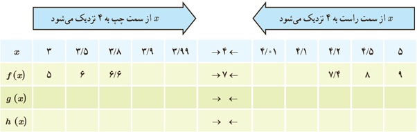 فعالیت ص 125 قسمت ب یازدهم تجربی
