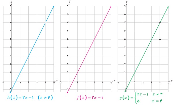 فعالیت ص 125 جواب قسمت الف یازدهم تجربی