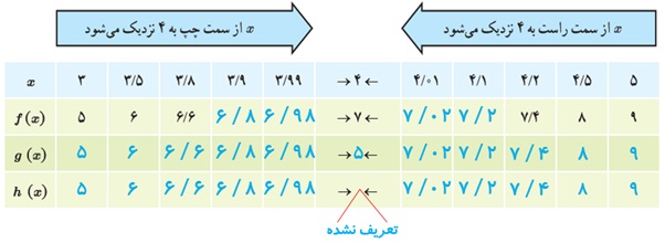 فعالیت ص 125 جواب قسمت ب یازدهم تجربی