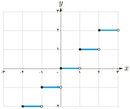 کار در کلاس ص 133 سوال 3 یازدهم تجربی