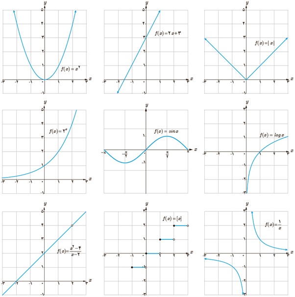 فعالیت ص 137 یازدهم تجربی