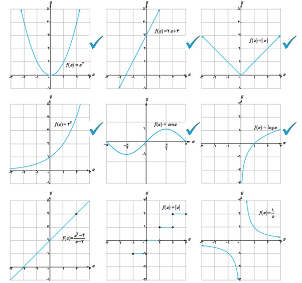 فعالیت ص 137 جواب قسمت الف یازدهم تجربی