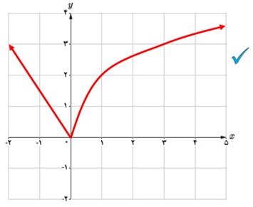 فعالیت ص 137 جواب قسمت ب یازدهم تجربی