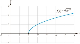 فعالیت ص 139 یازدهم تجربی