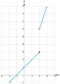 کار در کلاس ص 140 قسمت پ یازدهم تجربی