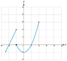 کار در کلاس ص 141 قسمت الف یازدهم تجربی