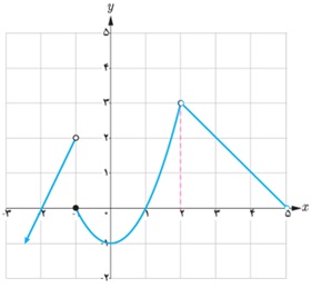کار در کلاس ص 141 قسمت الف یازدهم تجربی