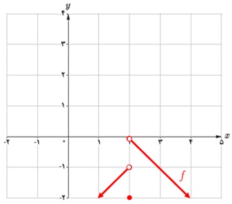تمرین ص 142 جواب سوال 2 یازدهم تجربی