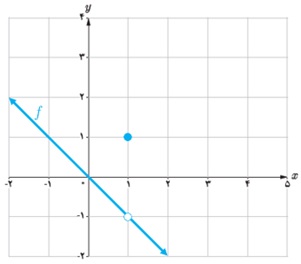 تمرین ص 142 سوال 6 یازدهم تجربی