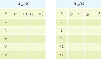 سوال متن ص 158 یازدهم تجربی
