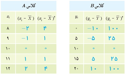 سوال متن ص 158 جواب الف یازدهم تجربی