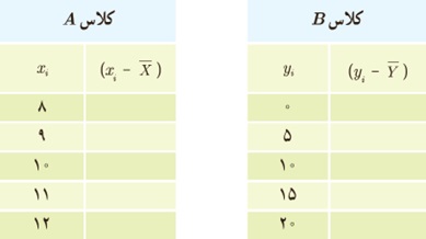 فعالیت ص 157 قسمت الف یازدهم تجربی