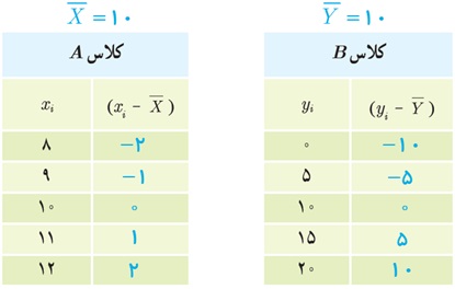 فعالیت ص 157 جواب قسمت الف یازدهم تجربی