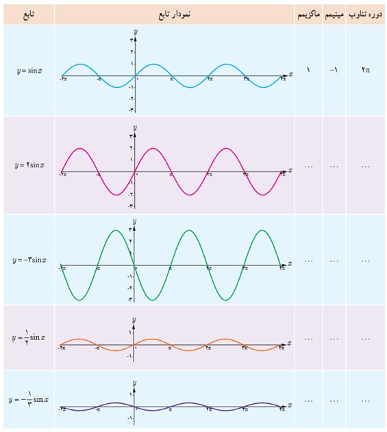 فعالیت ص 24 دوازدهم ریاضی