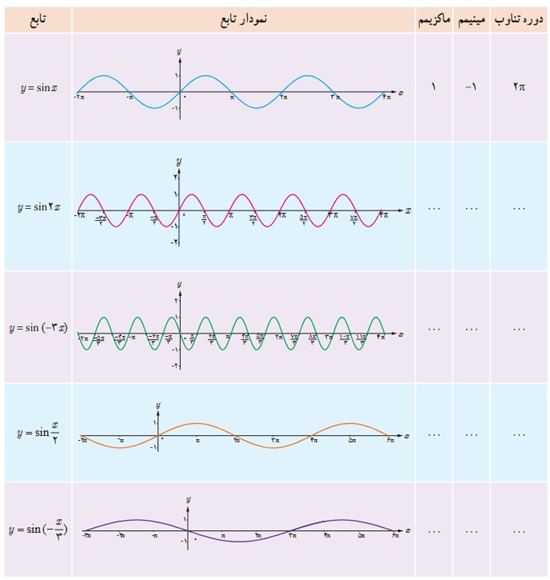 فعالیت ص 26 سوال 1 دوازدهم ریاضی