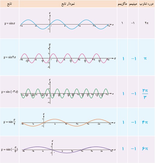 فعالیت ص 26 جواب سوال 1 دوازدهم ریاضی