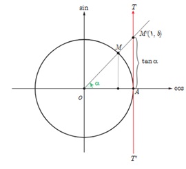 فعالیت ص 29 دوازدهم ریاضی