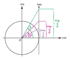 فعالیت ص 30 دوازدهم ریاضی