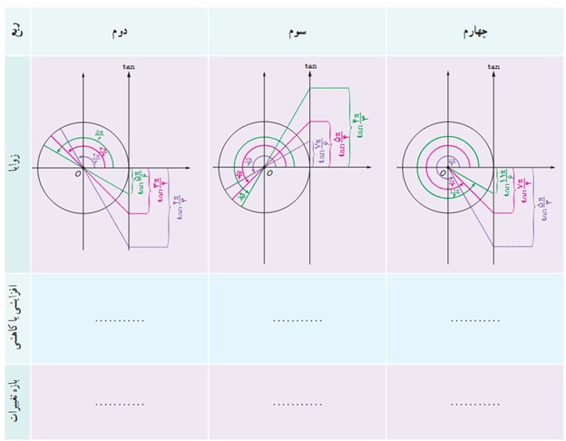 کار در کلاس ص 30 دوازدهم ریاضی