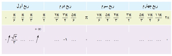 کار در کلاس ص 30 قسمت پ دوازدهم ریاضی