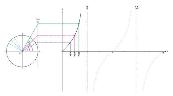 فعالیت ص 32 دوازدهم ریاضی