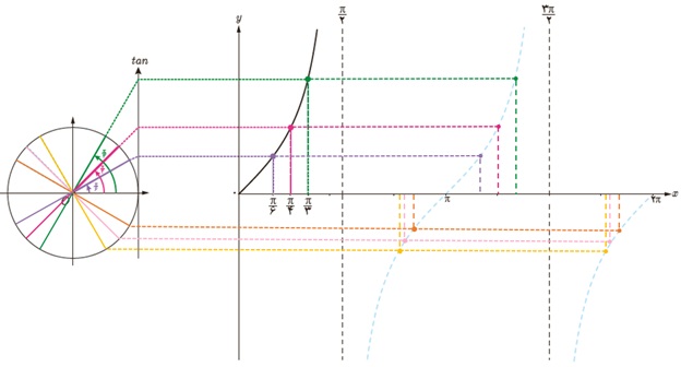 جواب فعالیت ص 32 دوازدهم ریاضی