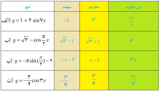 تمرین ص 140 سوال 1 دوازدهم ریاضی