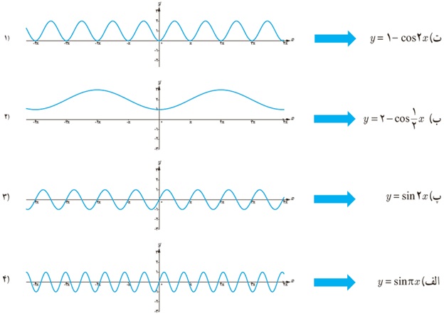 تمرین ص 40 جواب سوال 2 دوازدهم ریاضی