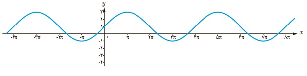 تمرین ص 40 سوال 4 دوازدهم ریاضی