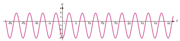 تمرین ص 40 قسمت ب دوازدهم ریاضی