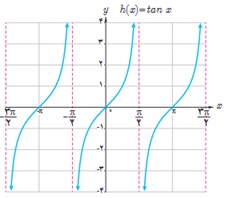 کار در کلاس ص 50 دوادزهم ریاضی