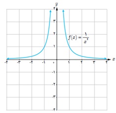 کار در کلاس ص 51 قسمت الف دوادزهم ریاضی