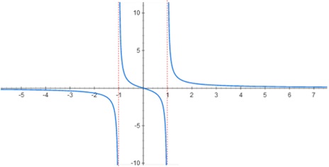 تمرین ص 58 سوال 3 دوازدهم ریاضی
