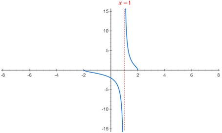 تمرین ص 58 سوال 4 دوازدهم ریاضی