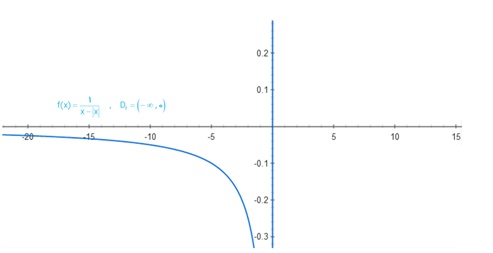 تمرین ص 58 جواب سوال 6 دوازدهم ریاضی