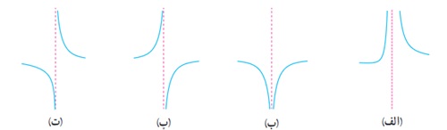 تمرین ص 58 جواب سوال 7 دوازدهم ریاضی