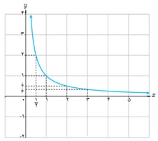 فعالیت ص 59 دوازدهم ریاضی