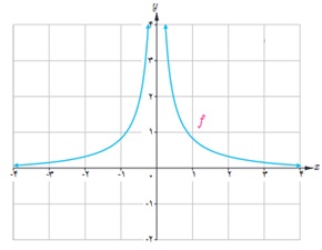 کار در کلاس ص 61 دوازدهم ریاضی