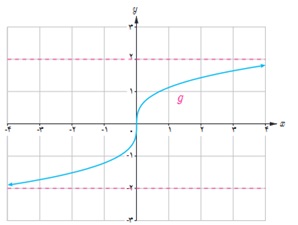 کار در کلاس ص 61 دوازدهم ریاضی