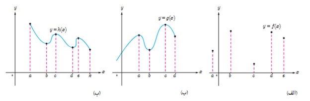 کار در کلاس ص 113 دوازدهم ریاضی