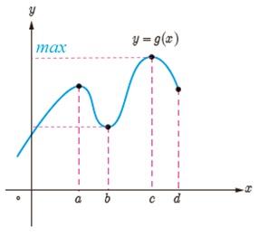 کار در کلاس ص 113 جواب ب دوازدهم ریاضی