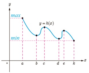 کار در کلاس ص 113 جواب قسمت پ دوازدهم ریاضی
