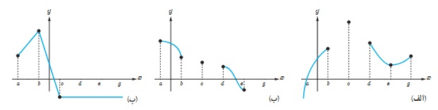 کار در کلاس ص 113 دوازدهم ریاضی