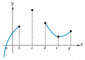 کار در کلاس ص 113 جواب سوال 2  دوازدهم ریاضی